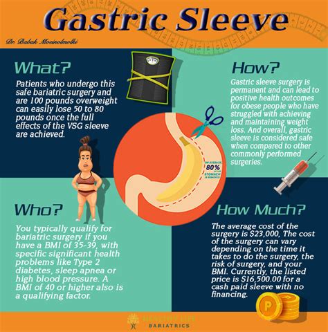 weight self pay sleeve gastrectomy